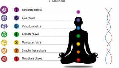 chakra-meditation